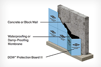 Dow foundation insulation graphic