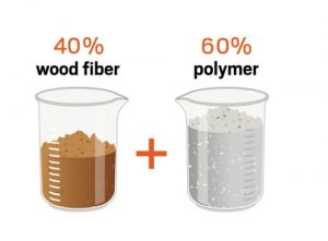 Fibrex Window Graphic of how its made