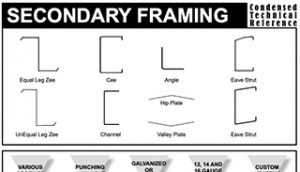 graphic of secondary framing