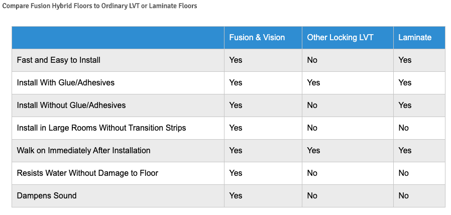 fusion-hybrid-floors-comparrison-chart-to-laminate-floors