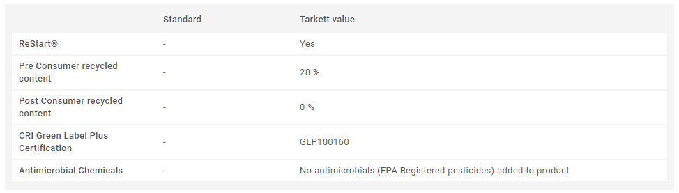 environmental-broadloom-lifelong-terrace-40050-stellar-s-jay-67508