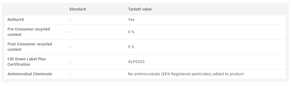 environmental-broadloom-super-lok-sunshadow-40047-fall-chrysanthemum-67505